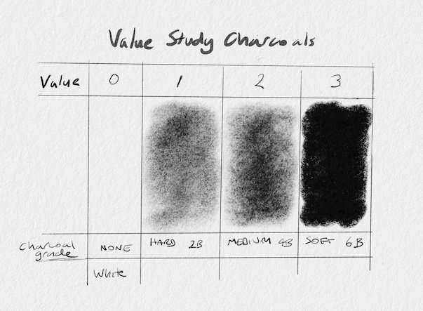 Value Study - The Importance for Artists To Make One Before Creating Art