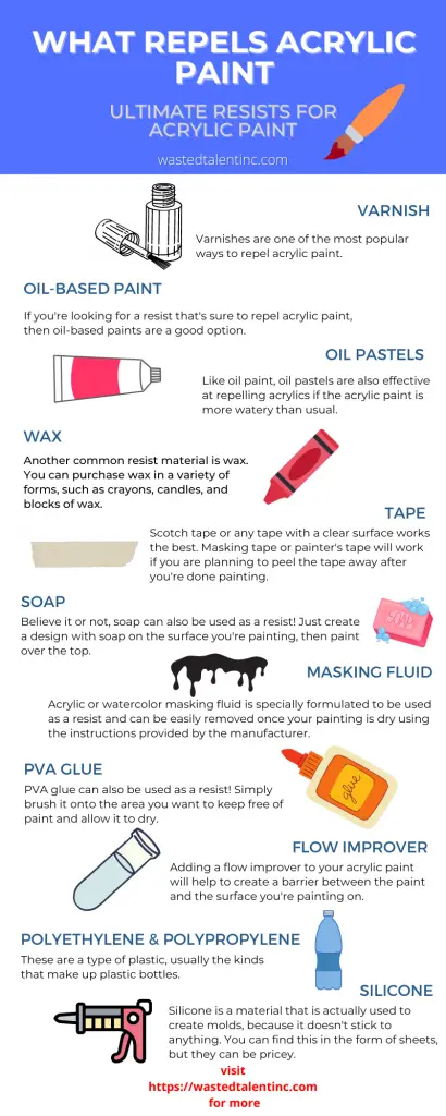 What Repels Acrylic Paint - 14 Ultimate Resists For Acrylic Paint 3 What Repels Acrylic Paint