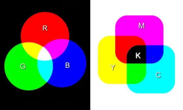 Chroma vs Saturation vs Value vs Hue: What's the Difference? (It's Easy) 9 Cmyk rgb