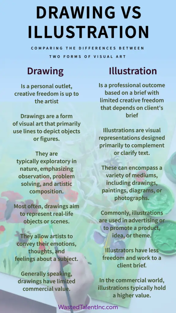 Drawing vs Illustration Key Differences Between Explained